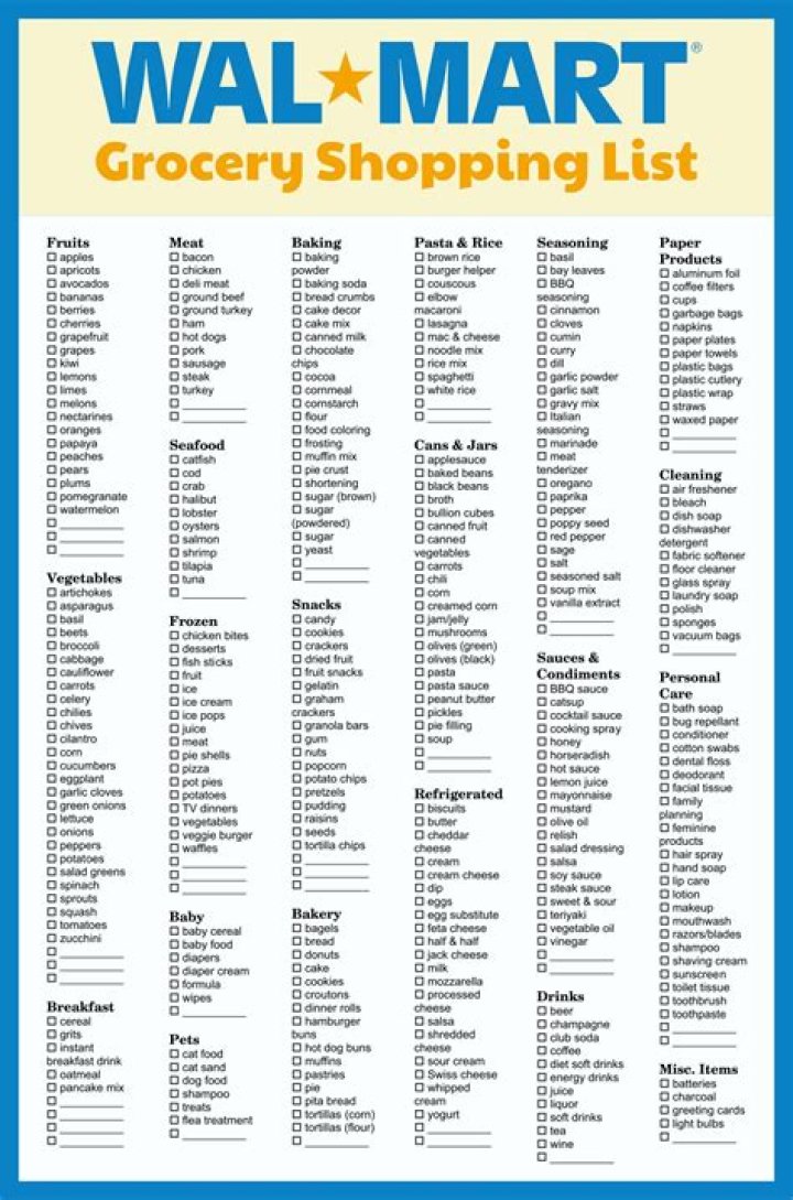 Top Walmart Great for You Items List PDF for Smart Shopping