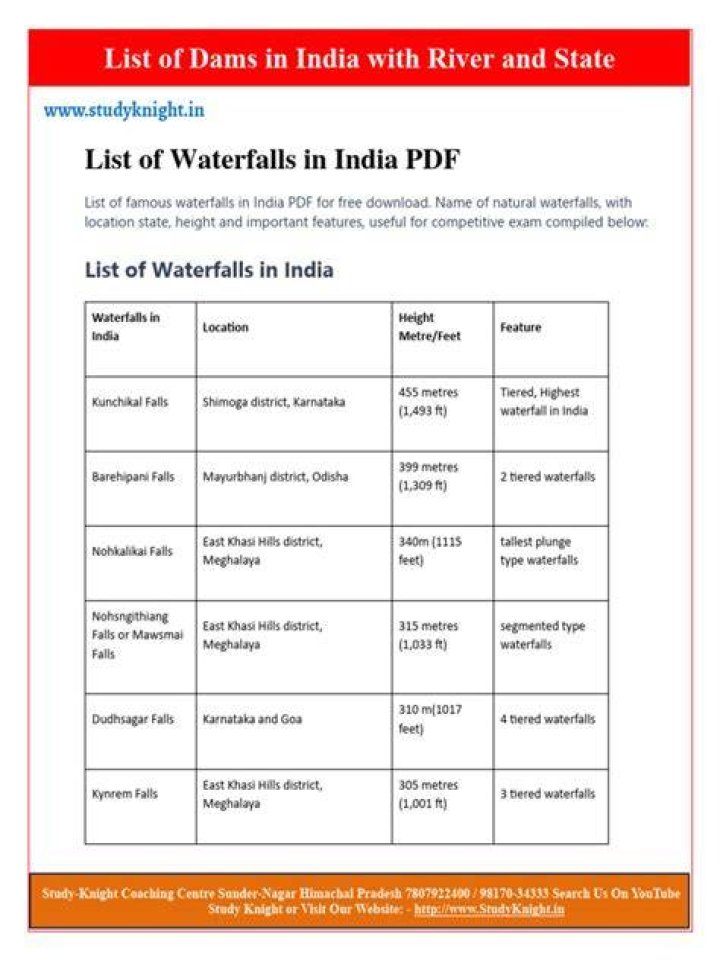 Complete List of Waterfalls in India PDF – Download Free Guide