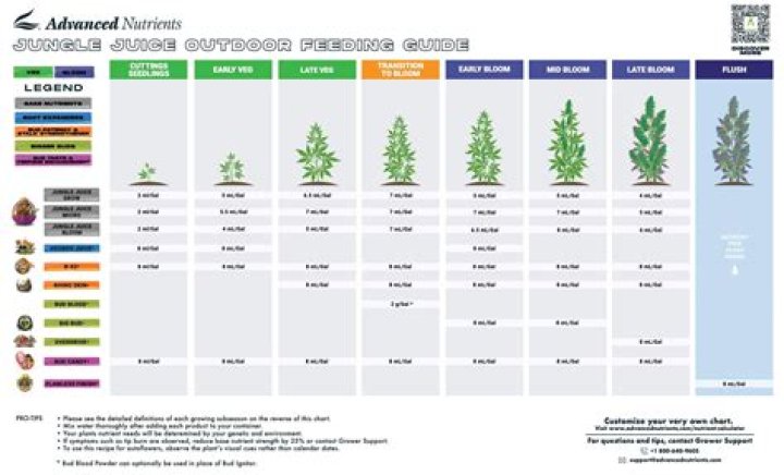 Pesticide-Tested Weed Brands List PDF: Pesticides & Safety Data