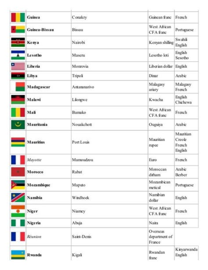 Complete List of West African Countries and Their Capitals PDF
