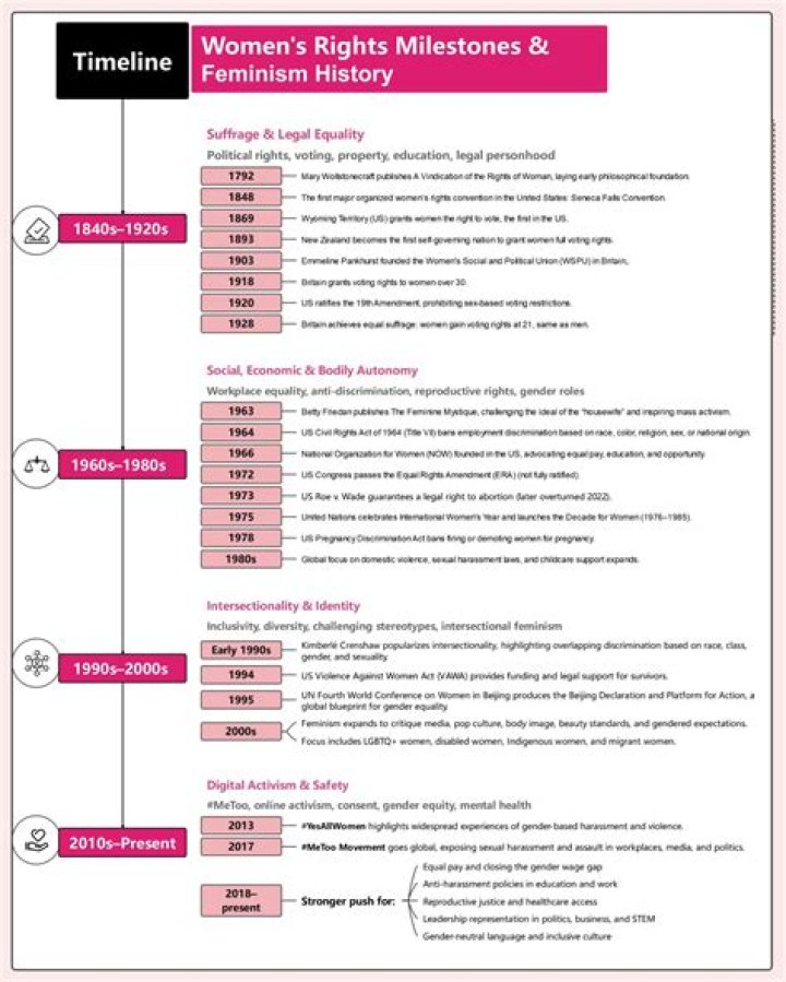Free PDF List of Women's Rights: Empowering Documentation