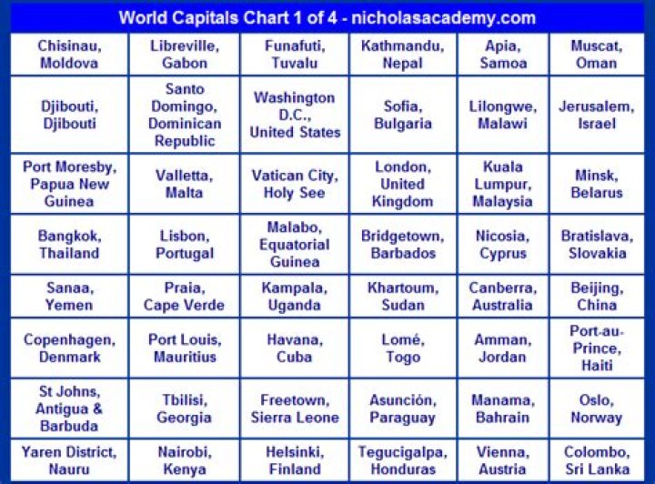 Free PDF List of World Capitals – Download Global Capital Map