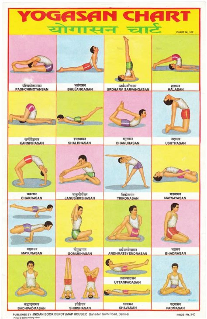 Yoga Asanas List with Pictures PDF – Easy Guide to Poses