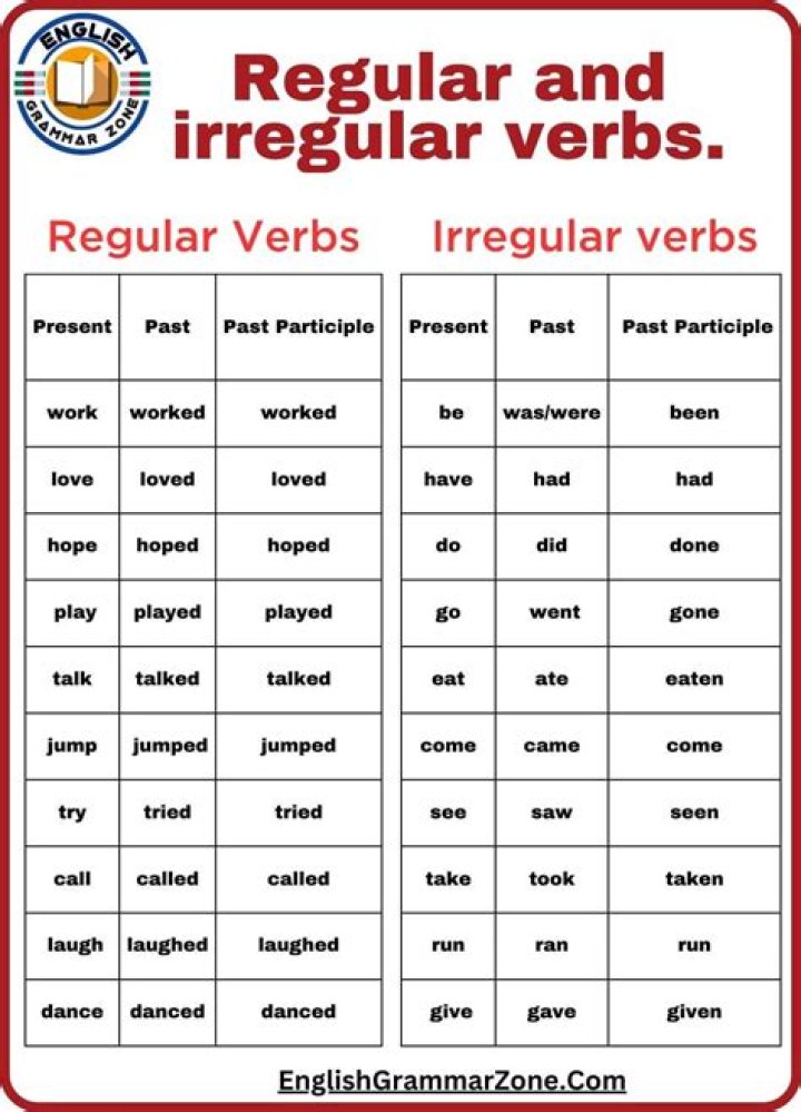 List of Irregular and Regular Verbs in PDF Format