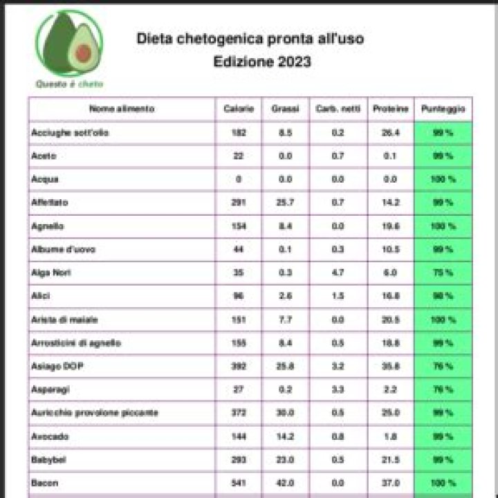 Lista Alimenti Chetogenica PDF Completa per Iniziare la Dieta