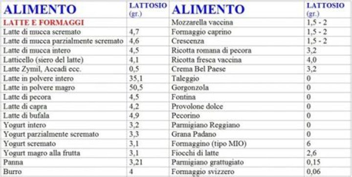 Lista Alimenti Senza Glutine PDF: Guida Completa
