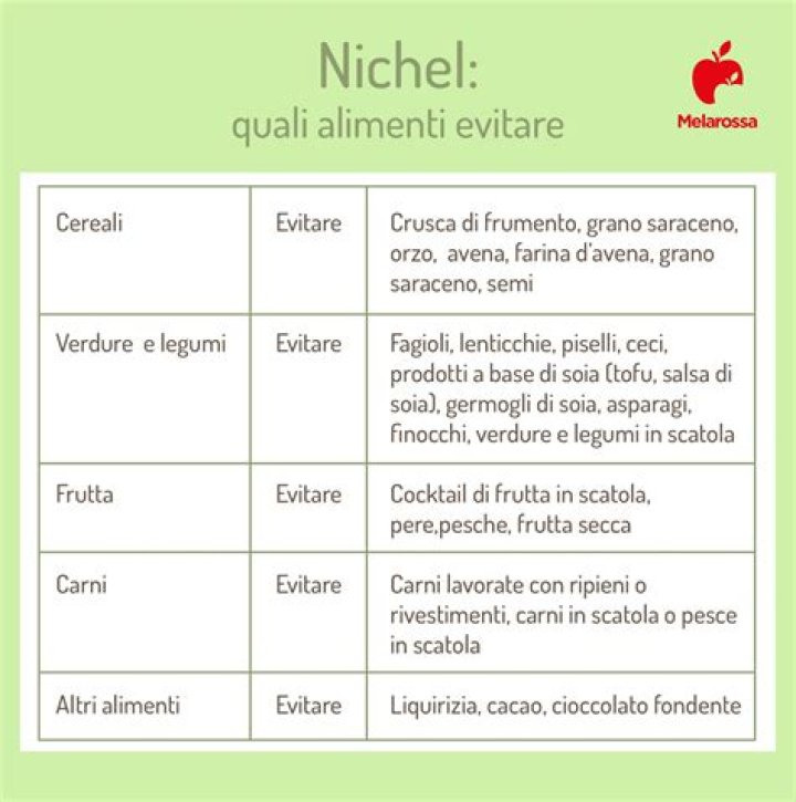 Lista Alimenti Senza Nichel PDF: Guida Completa