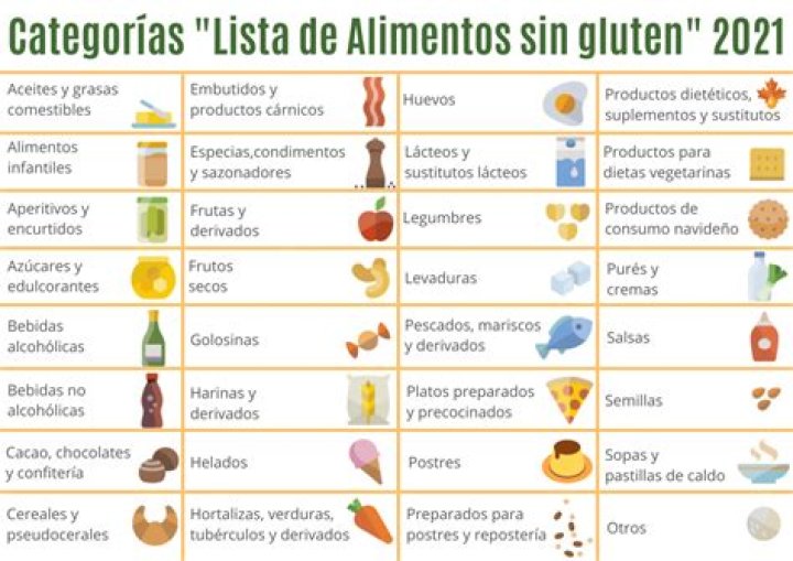 Lista Completa de Alimentos Sin Gluten PDF para una Dieta Segura