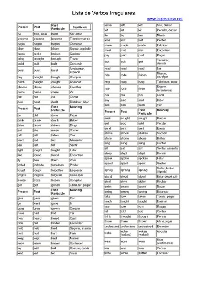 Lista Completa de Verbos Irregulares en Inglés: PDF Descargable