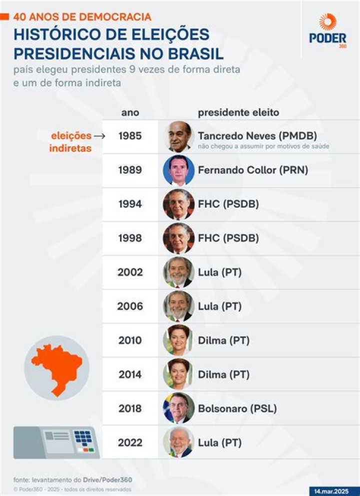 Lista Oficial dos Apelidos da Odebrecht em PDF