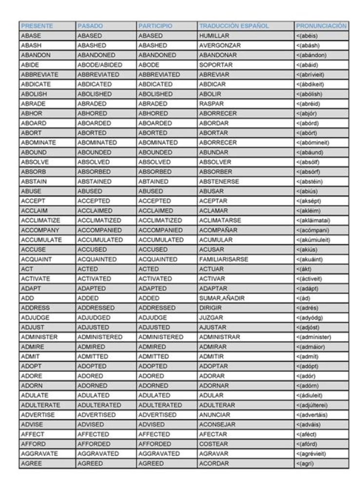 Lista de 1000 Verbos en Inglés PDF – Descarga el Material Gratuito