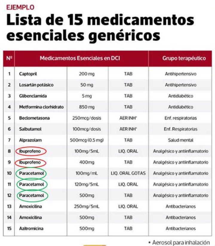 Lista Completa de 44 Medicamentos Genéricos PDF Gratis