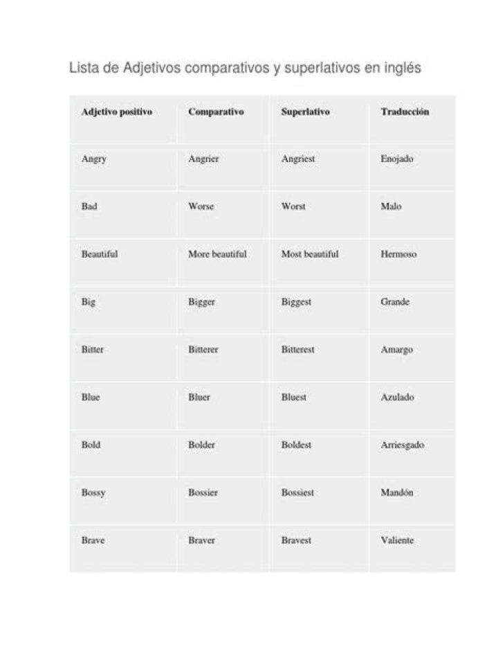 Lista Completa de Adjetivos Comparativos y Superlativos en Inglés PDF