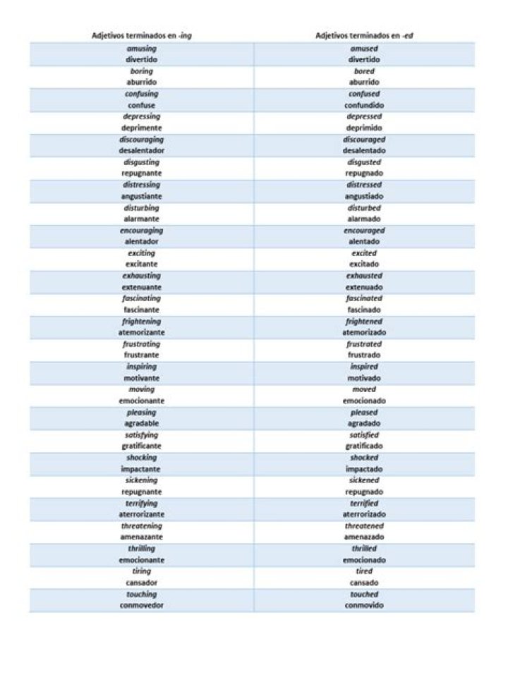Lista de Adjetivos en ED y ING en PDF para Aprender Rápido
