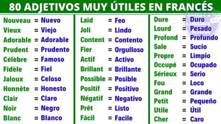 Lista Completa de Adjetivos en Francés Masculino y Femenino PDF Gratis