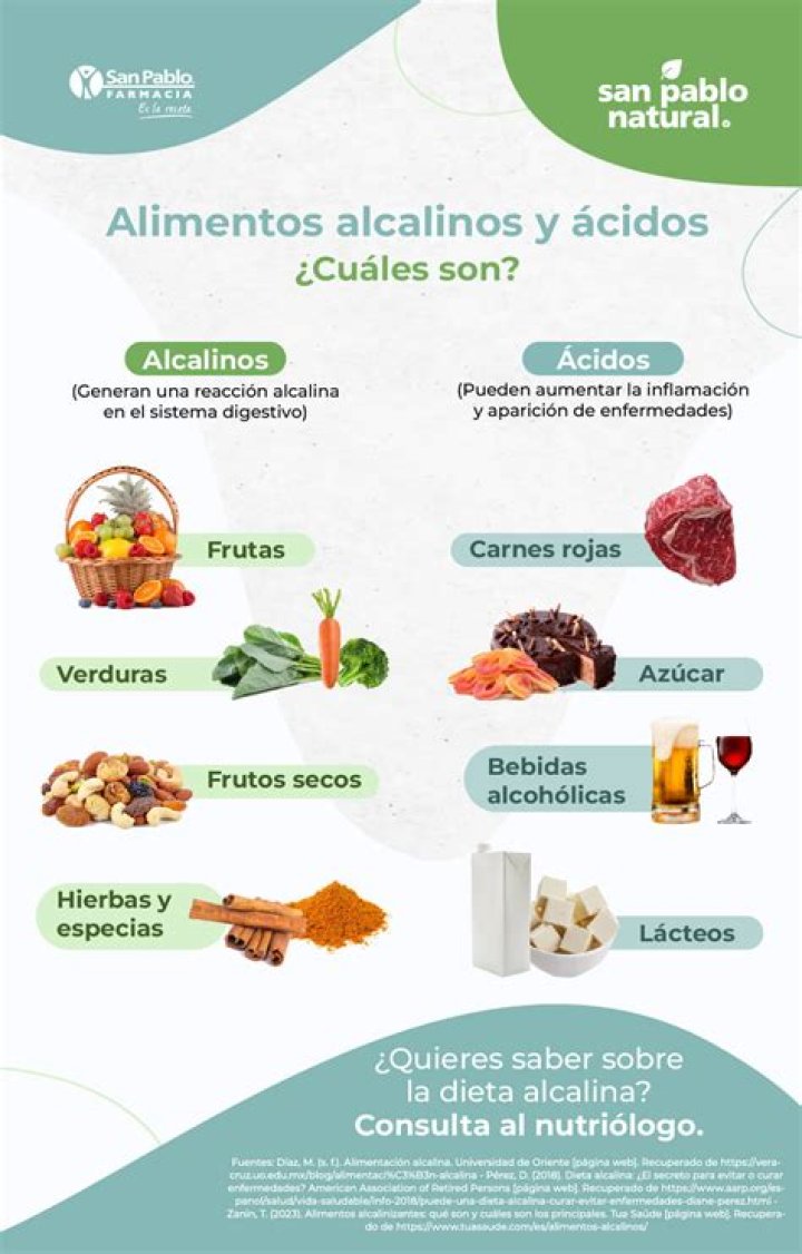 Lista Completa de Alimentos Alcalinos y Ácidos PDF: Guía Definitiva