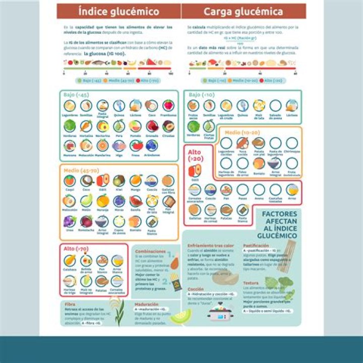 Lista de Alimentos de Bajo Índice Glucémico PDF para Controlar la Diabetes
