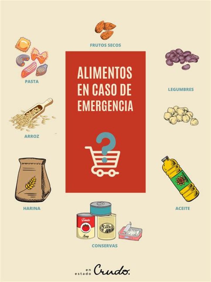 Lista de Alimentos No Perecederos para Emergencias PDF Útil