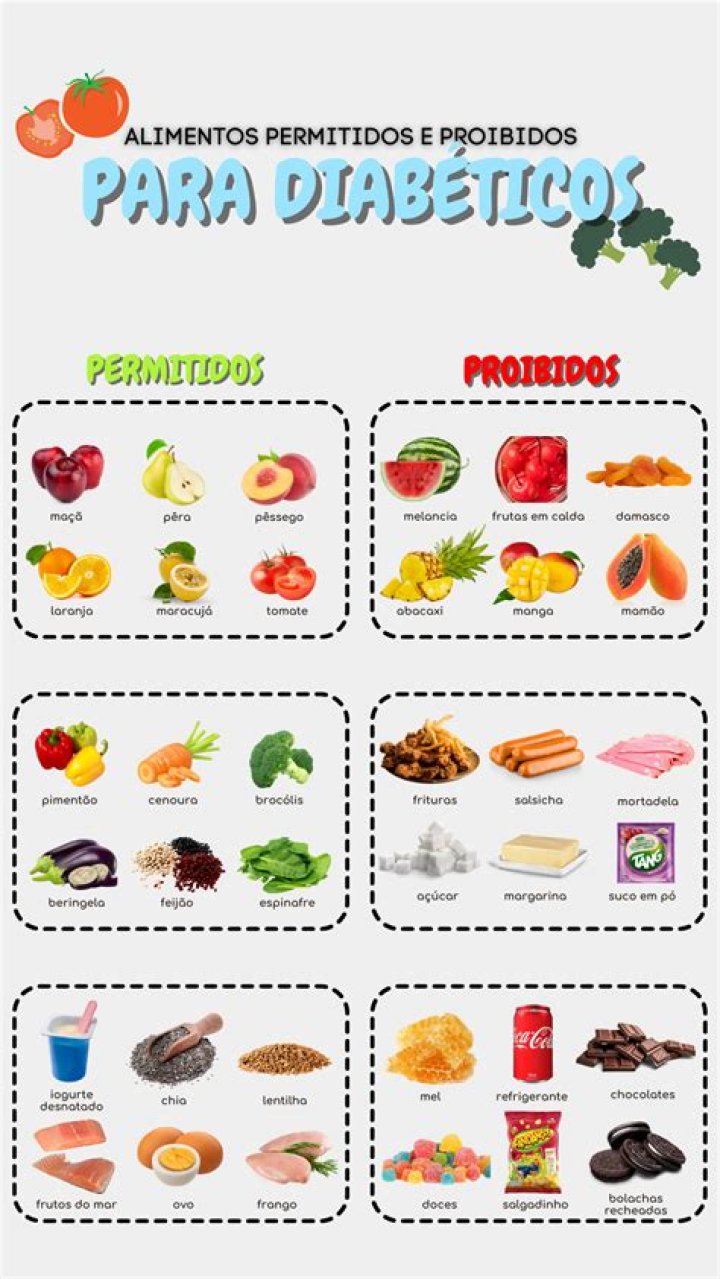 Lista de Alimentos Permitidos para Diabéticos PDF: Guía Completa