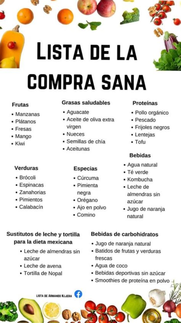 Lista Completa de Alimentos Saludables PDF para una Alimentación Equilibrada
