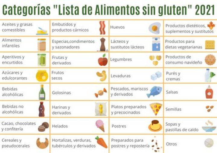 Lista Completa de Alimentos Sin Gluten 2023: PDF Gratis para Comer Seguro