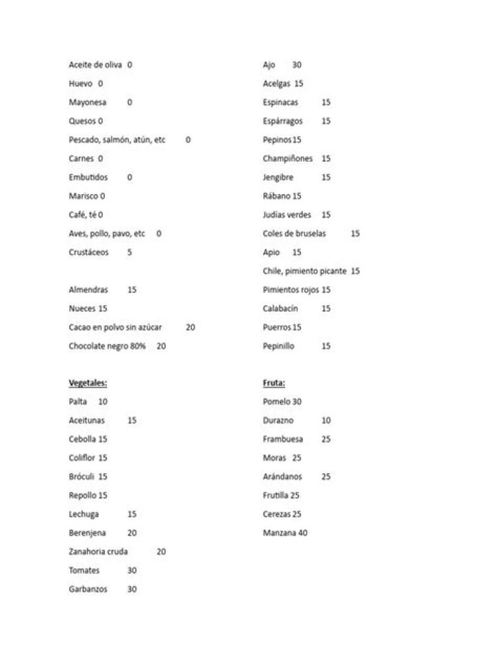Lista Completa de Alimentos y Sus Calorías en PDF
