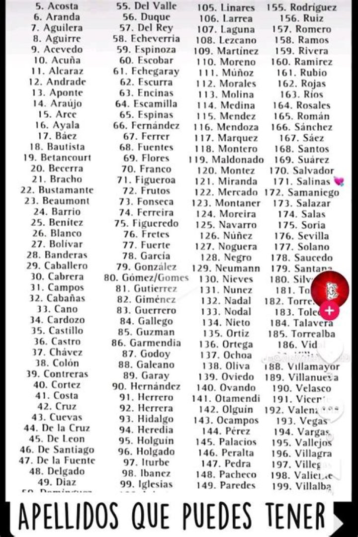 Lista Completa de Apellidos Judíos Expulsados de España en 1492 - PDF Gratuito