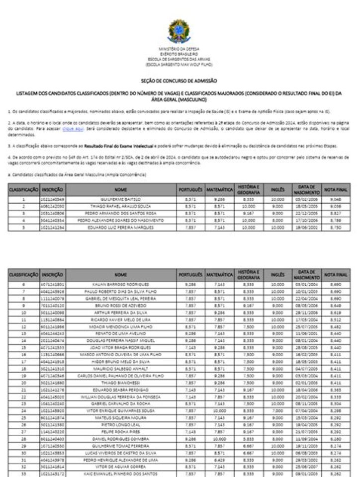 Lista de Aprobados Esa 2025 PDF: Acceso Oficial y Verificado