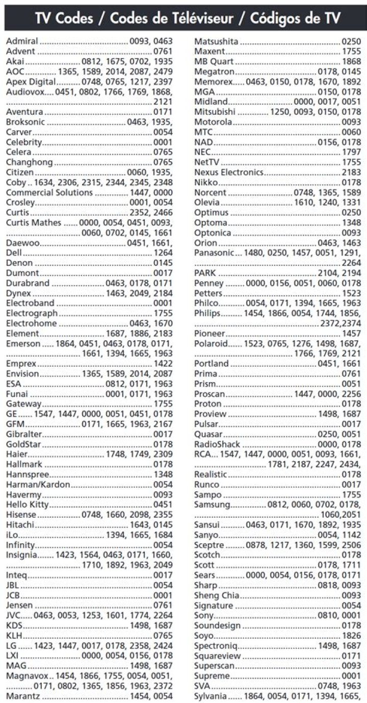 Lista Completa de Códigos Control Universal RCA en PDF