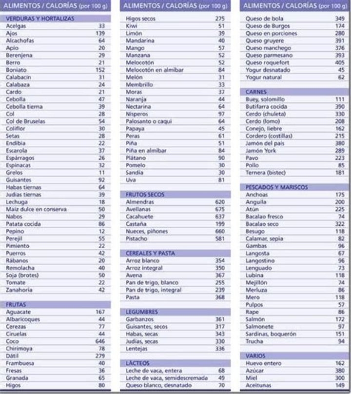 Lista Completa de Calorías de Alimentos en PDF para Contar Calorías Fácilmente