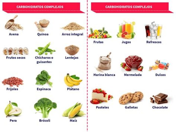 Lista Completa de Carbohidratos Simples y Complejos en PDF