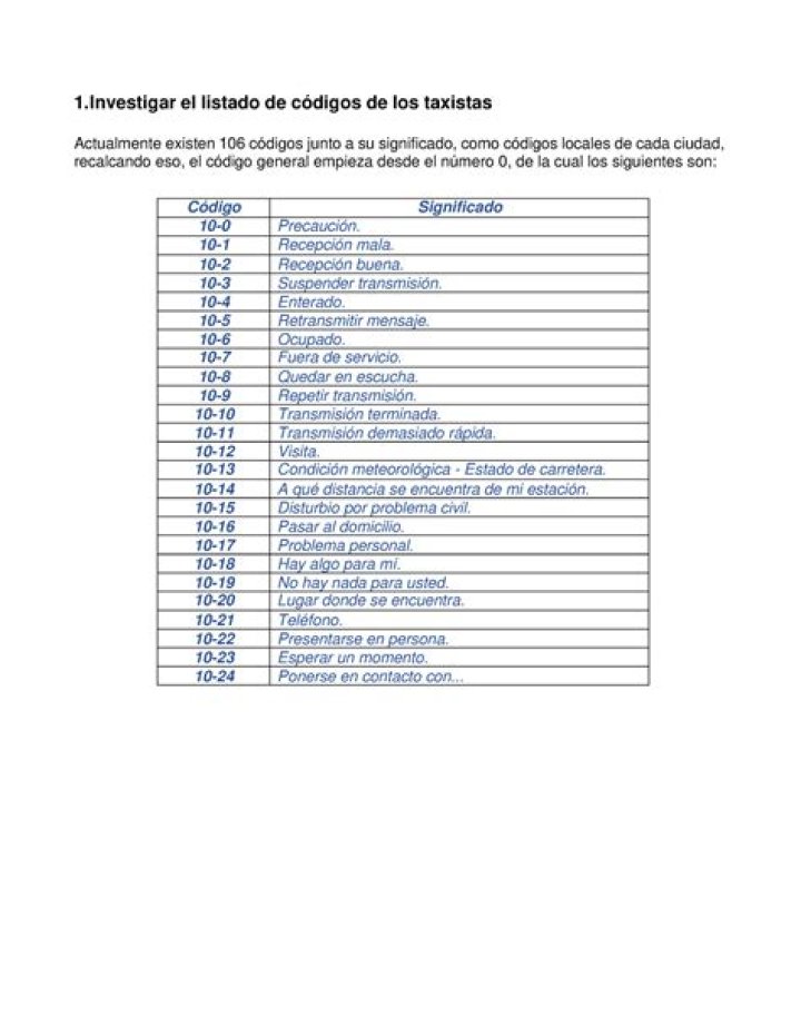 Lista de Claves de Taxistas PDF: Guía Última para Conductores