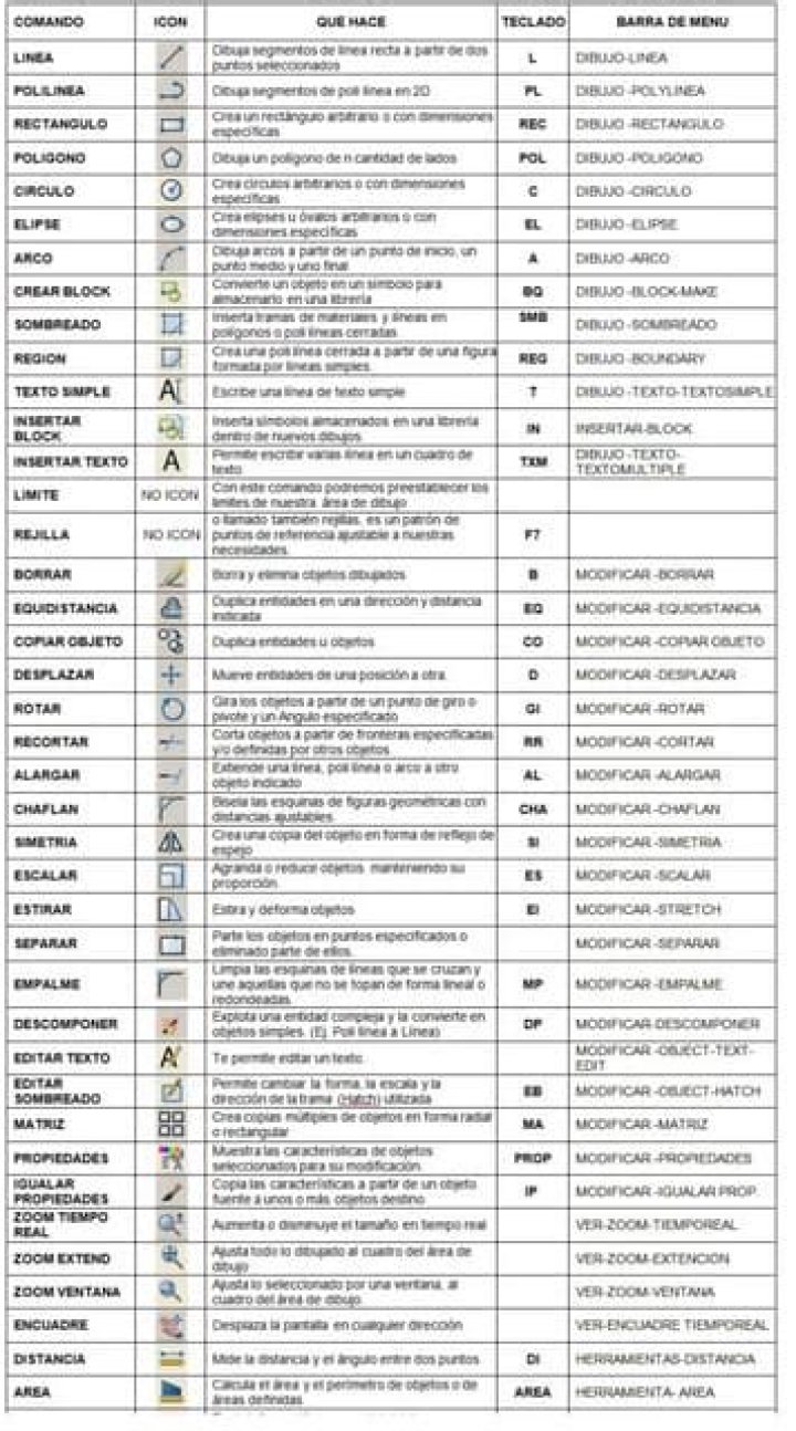 Lista de Comandos AutoCAD para Exportar PDF
