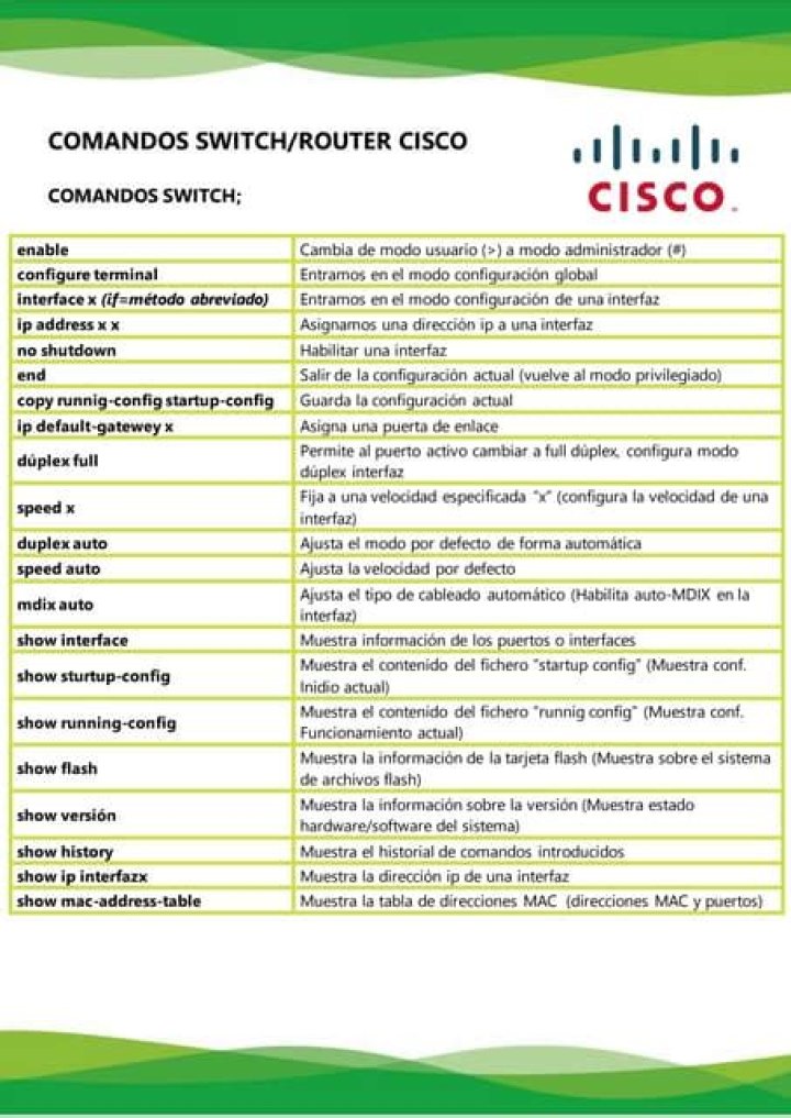 Lista Comandos Cisco CCNA PDF: Guía Oficial para Exámenes
