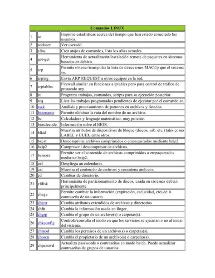 Lista Comandos Linux para Gerar PDF