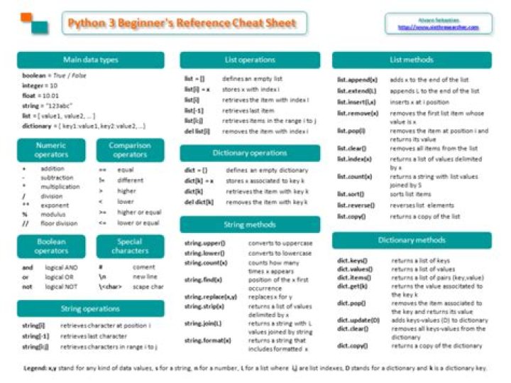 Lista Comandos Python 3 para Generar PDFs