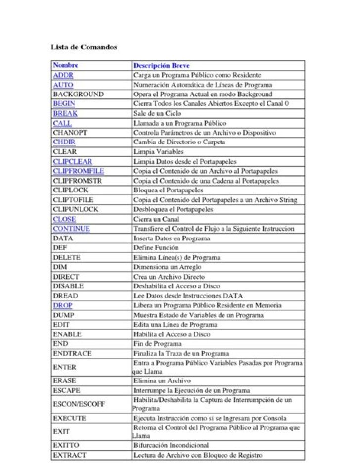Lista de Comandos SQL para PDF: Mejore Use e Exemplos