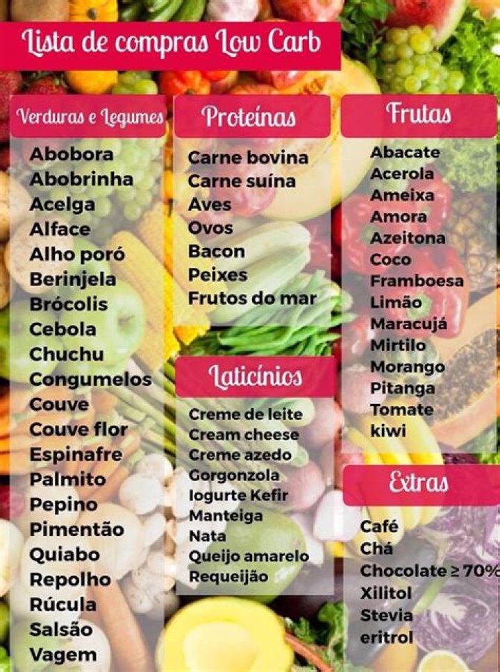 Lista de Compras Low Carb PDF – Fácil Plan Alimentación