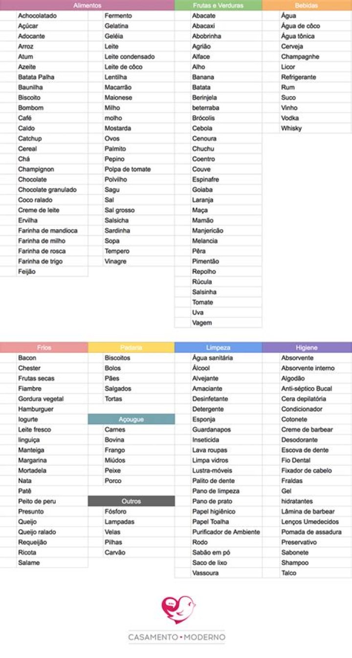 Lista de Compras Supermercado para Imprimir PDF Fácil
