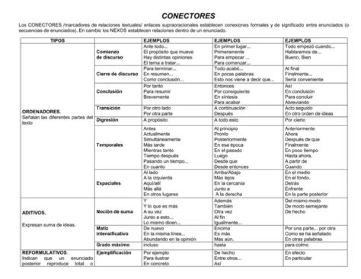 Lista de Conectores en Inglés y Español PDF Útil para Estudiantes y Profesionales