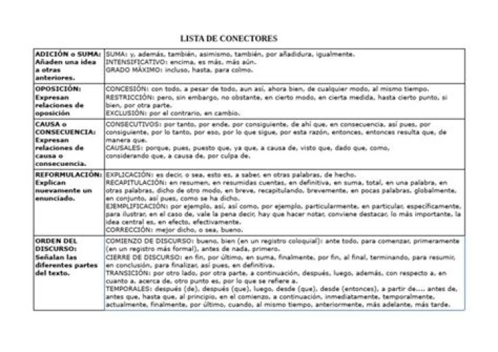 Lista de Conectores PDF Útiles para Mejorar Tu Documentación