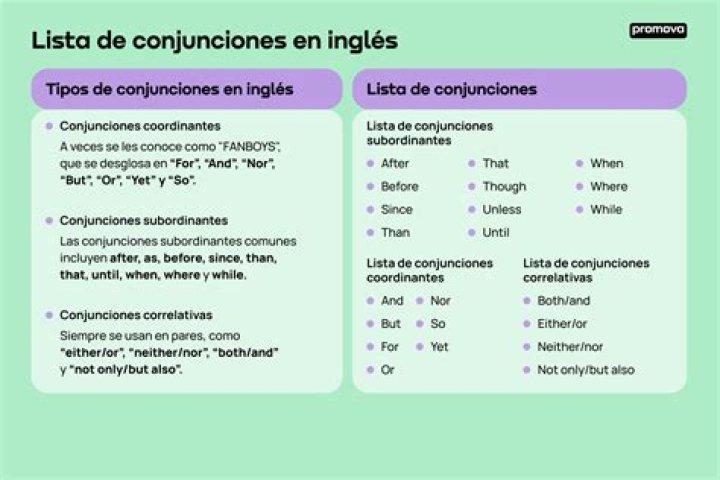 Lista completa de conjunciones en español PDF descargable