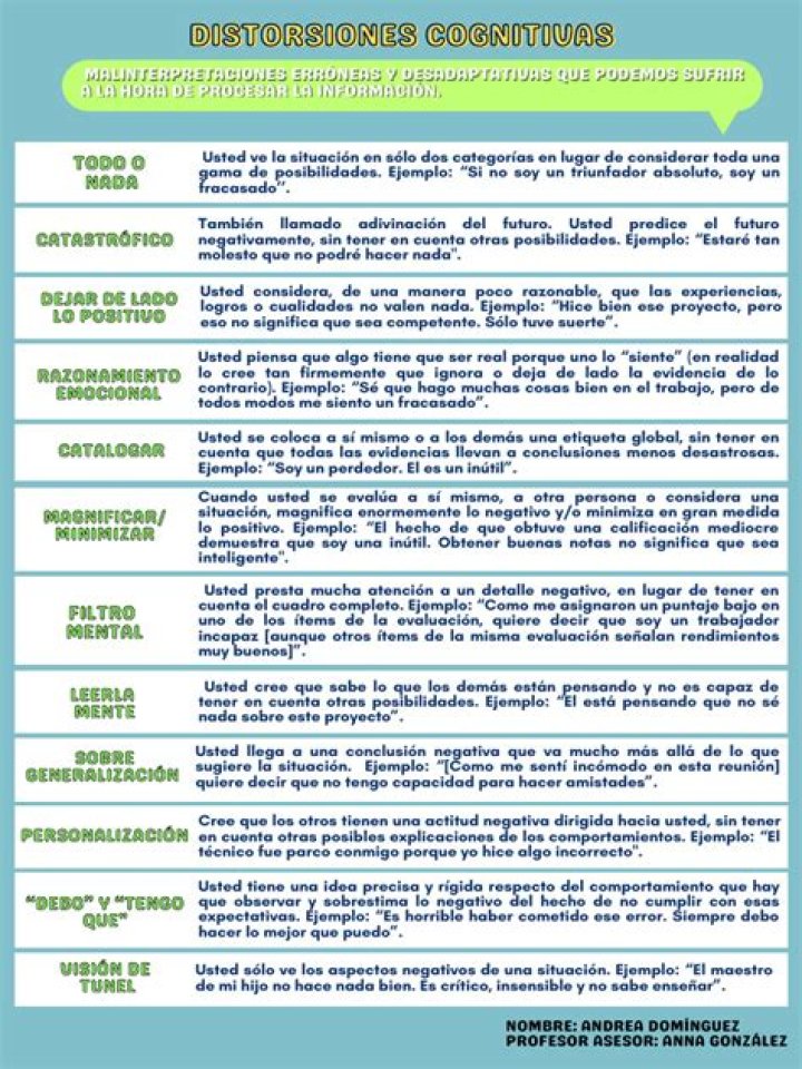 Lista Completa de Distorsiones Cognitivas PDF – Guía Práctica