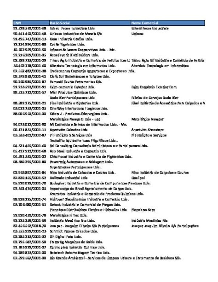 Lista Completa de Empresas em Angola em PDF