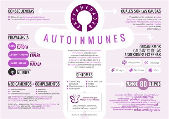 Lista completa de enfermedades autoinmunes en PDF: Síntomas, diagnóstico y tratamiento