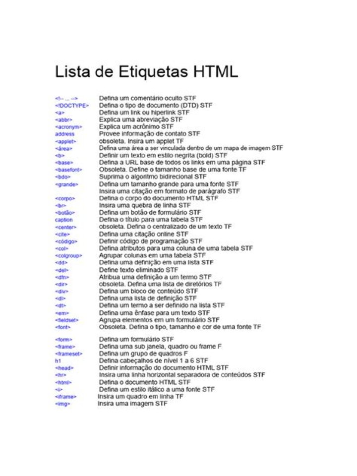 Lista de Etiquetas HTML para PDF: Guía Completa