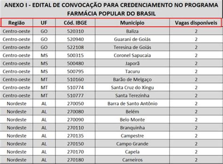 Lista Completa de Excipientes Farmacéuticos PDF: Guía Oficial