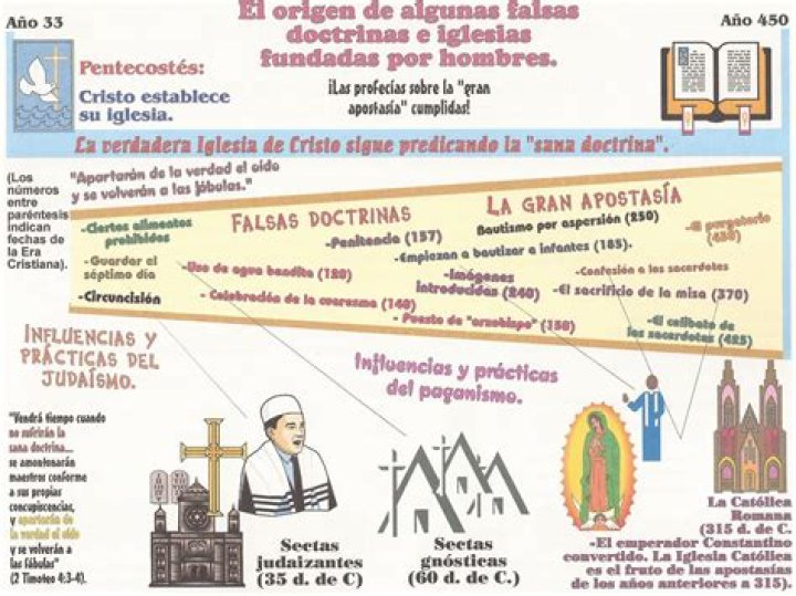 Lista de Falsas Doctrinas PDF: Expón y Evita las Heresías
