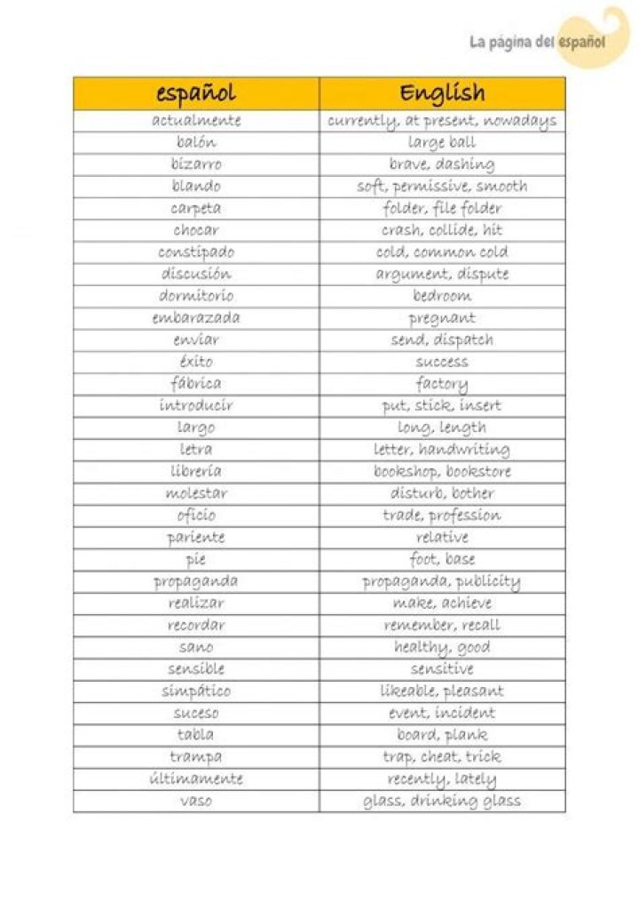 Lista De Falsos Cognados En Inglés Y Español PDF – Evita Errores Comunes