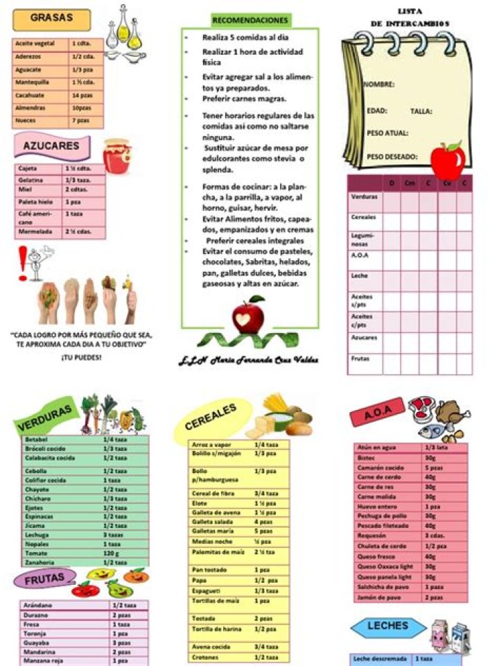 Lista de Intercambios de Alimentos ADa PDF: Guía Completa